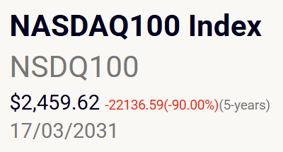 NASDAQ100 predicted fall of 90% by 2031